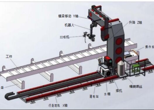 ساختار فولادی استفاده شده ربات جوش هوشمند (2010A Pro/9-Axis Cantilever Type)